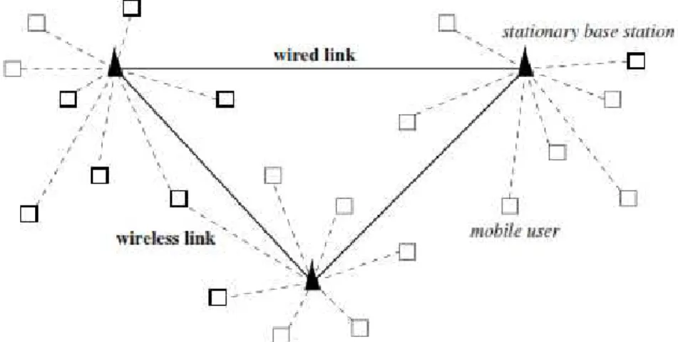 Figure 2. A Cellular Network 