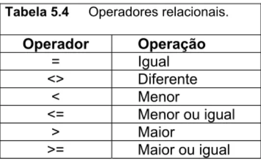 Tabela 5.4 Operadores  relacionais. 