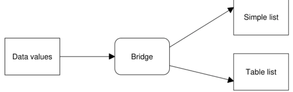 Table listBridge