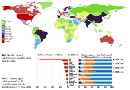 Fig 3. Global distribution of published paper in obesity research by countries.