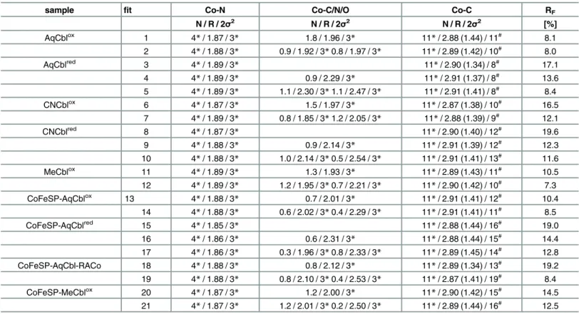Table 2. EXAFS simulation parameters a .