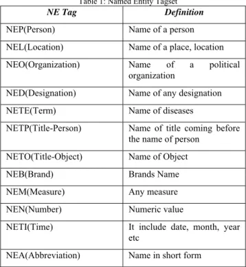 Table 1: Named Entity Tagset 