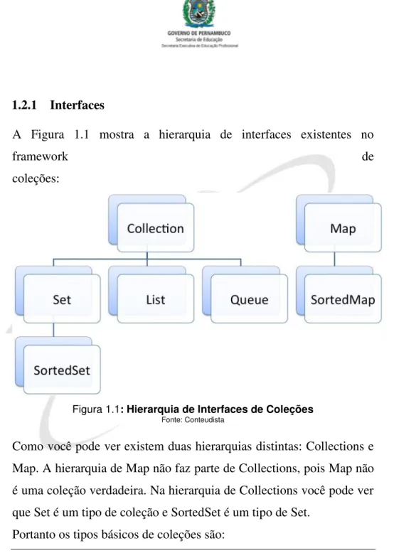 Figura 1.1: Hierarquia de Interfaces de Coleções 