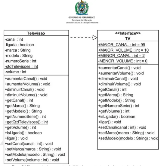 Figura 5.3:Diagrama de classes contemplando a classe Televisao implementando a interface TV  Fonte: Conteudista 