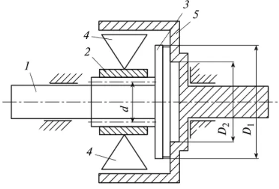 Fig. 1. Overrunning clutch of relay type:  D 1 , D 2 are external and internal  diameters of the frictional surfaces of elements 3 and 5; d is mean diameter 