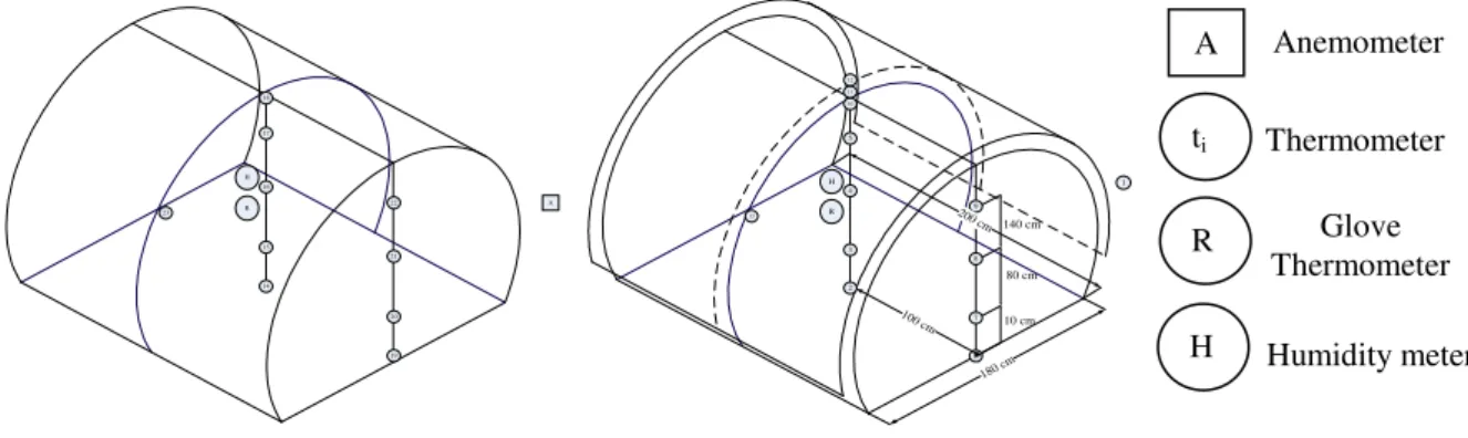 Figure 4. Profiles of measured inside tent air temperature 22.0024.0026.0028.0030.0032.0034.0036.0007:00-09:0011:00-13:0015:00-17:00 19:00-21:00Temperature (oC)Observation    Time 