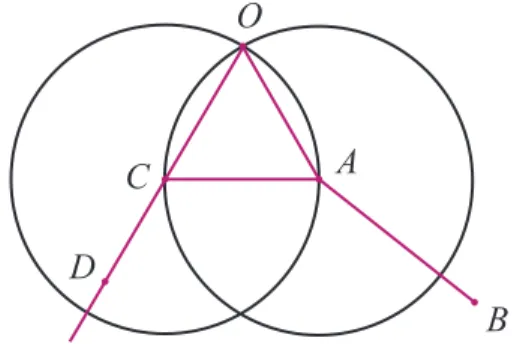 Figura 1.8 - Primeiro passo, determinação do ponto O,   de intersecção das duas circunferências (A, AC) e (C,CA).