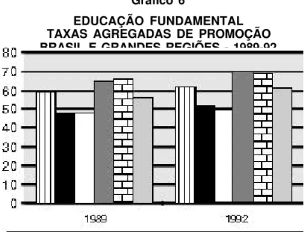 Gráfico 7