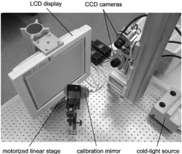 Figure 1. Ambiguity of determination of position and orientation of a mirror element in deflectometry (Tutsch et al., 2011).