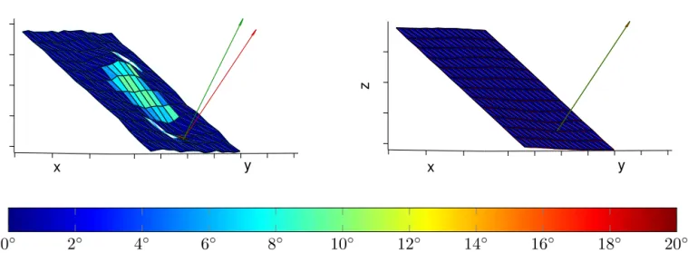 Figure 8. Left: measured point coordinates. Right: point coordinates after optimization
