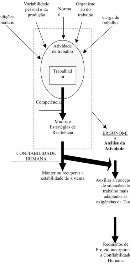 Figura 4 – Da análise da atividade aos requisitos  de projeto 