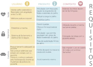 Figura 2 - Equipamentos utilizados para coleta de dados sobre o  paciente