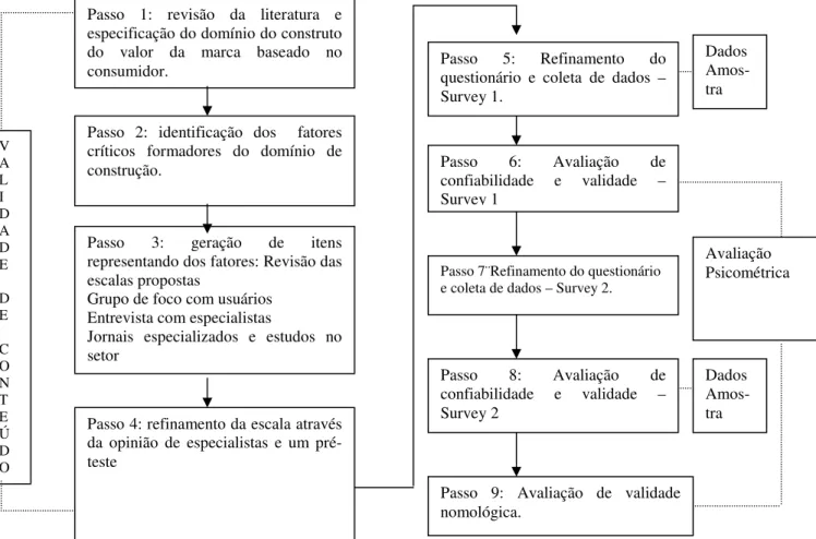 FIGURA 8 – Adaptado de VASQUEZ, DEL RÍO e IGLESIAS, 2002. 