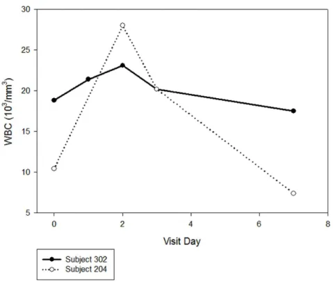 Figure 5. Observed and model-predicted plasma concentrations of GMI-1070 after intravenous infusion.