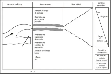 FIGURA 5 – As corredeiras. 