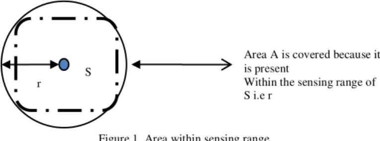 Figure 1. Area within sensing range. 
