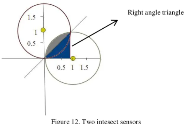 Figure 14. Two Intesect Sensors 