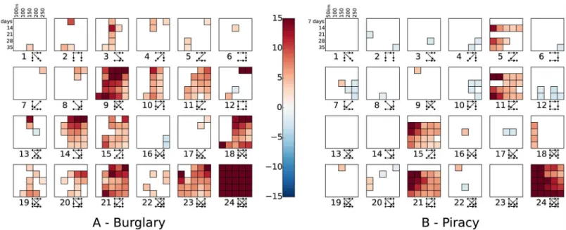 Fig 7. Statistical analysis of 4-vertex motifs for a variety of spatio-temporal thresholds