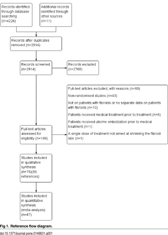 Fig 1. Reference flow diagram.