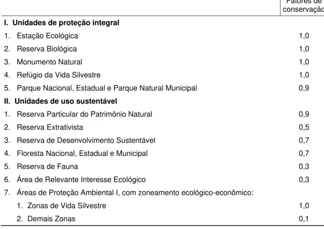 TABELA 1 – Cadastramento de unidades de conservação da natureza 