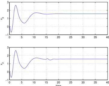 Fig. 4. State response x 2 using the PB servo controller with the disturbance