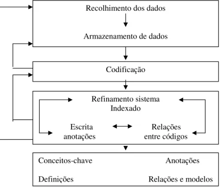 FIGURA 4 – Fase de uma análise qualitativa. 