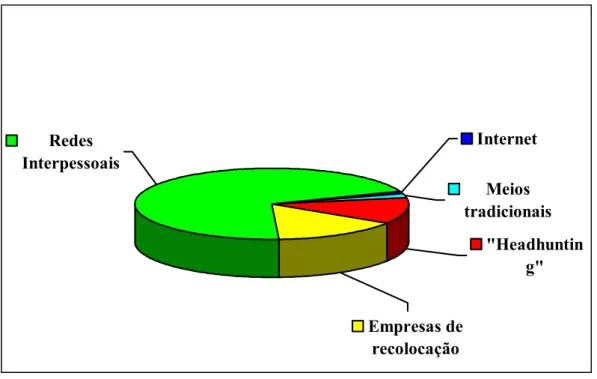 FIGURA 6 – Inserção no mercado 