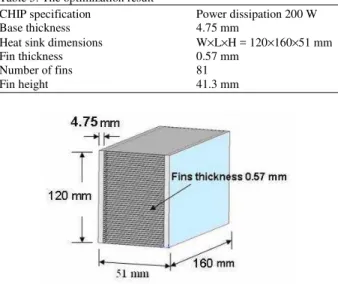 Fig. 5: Dimensions of heat sink 