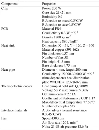 Fig. 8: Temperature measurement 