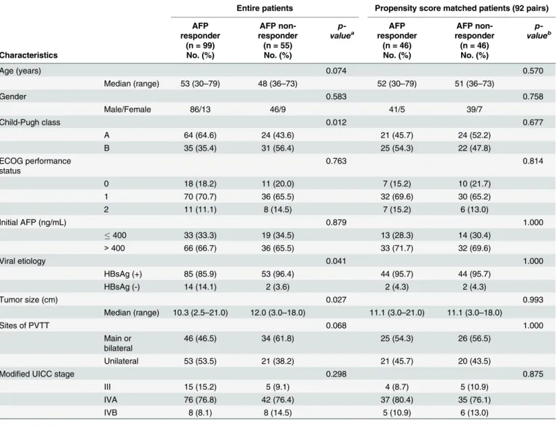 Table 1. Patient characteristics.