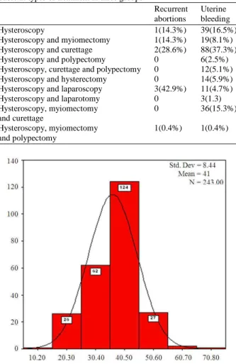 Table 2: types of treatment in three groups 