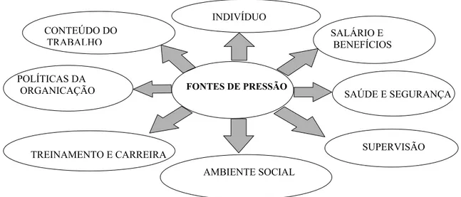 FIGURA 5 - Dimensões de conteúdo do trabalho e potenciais fatores de pressão  