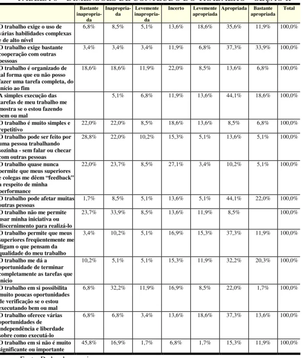 TABELA 8 – DIMENSÕES DE CONTEÚDO DO TRABALHO – SEÇÃO II 