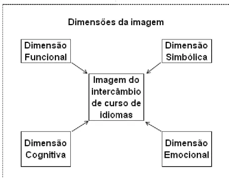 Figura 2:  Principais dimensões da imagem. 