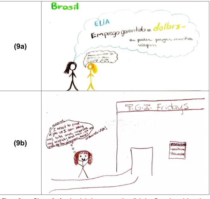 Figura 9:  Dimensão funcional da imagem: ganhar dinheiro. Desenhos elaborados  por ex-clientes (9a e 9b)