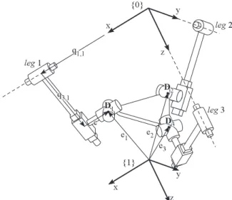 Figure 1. Kinematics of the 3-CPU pure translational parallel robot.