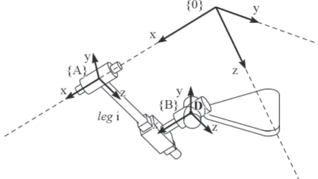 Figure 2. Reference frames along leg structure. like: 0 T A =        1 0 0 q 1,10cq2,1−sq2,100sq2,1cq2,10 0 0 0 1  (2)