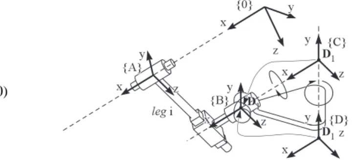 Figure 3. Local frames used for definition of joints unit screws.