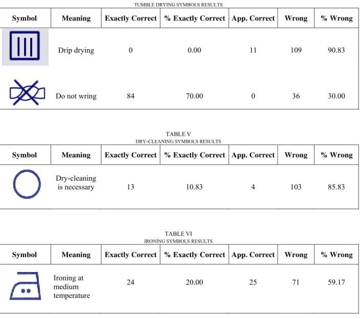 TABLE IV 