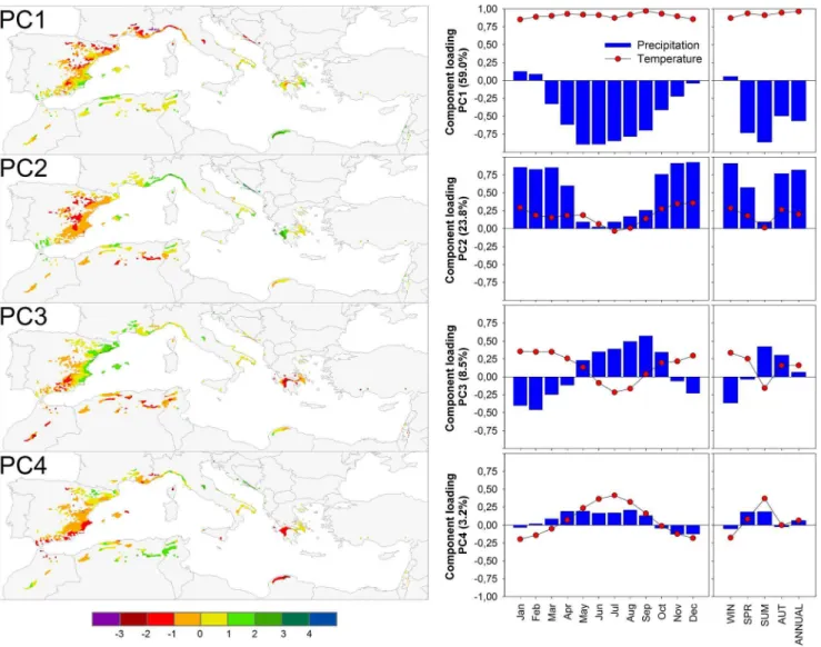 Figure 3. Spatial distribution of the first four significant principal components (PC) reflecting the spatial variability of the mean climate conditions (left)
