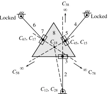 Figure 2. An example of the first type of singularities of the 3-RRP manipulator in which one leg is at the singular  pose and actuators of the other legs are locked