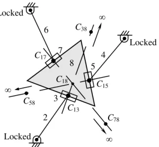 Figure 4. An example of the second type of singularities in which end-effector can rotate freely about  C 18  while all  actuators are locked