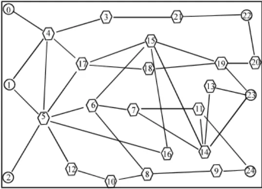 Fig. 3: Simulated network topology 