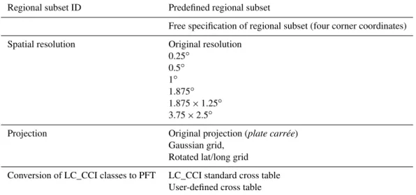 Table 3. Minimum set of projections and spatial resolutions included in the re-projection, aggregation, subset and conversion tool developed by the LC_CCI project – LC_CCI user tool.