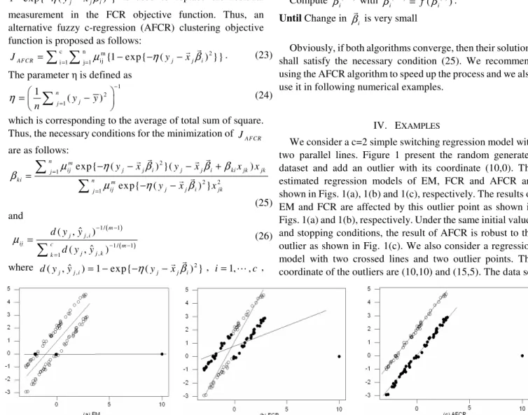 Fig. 1 Clustering results of EM, FCR and AFCR for the two parallel lines data set with one outlier point