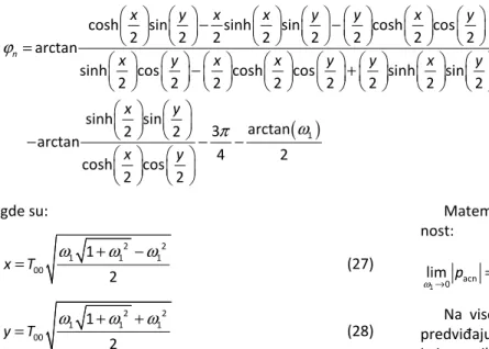 Figure 3. Amplitude diagrams of normalized thermoelastic component for multiple values of non-dimensional parameter T 00 