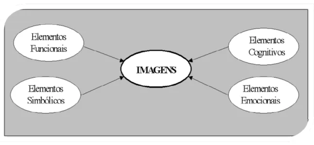 Figura 2 - Principais elementos/dimensões da imagem  Fonte: – Elaboração própria   
