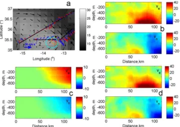 Figure 2a gives evidence that the surface currents derived from the AVISO data set well correspond to the in situ ADCP measurements