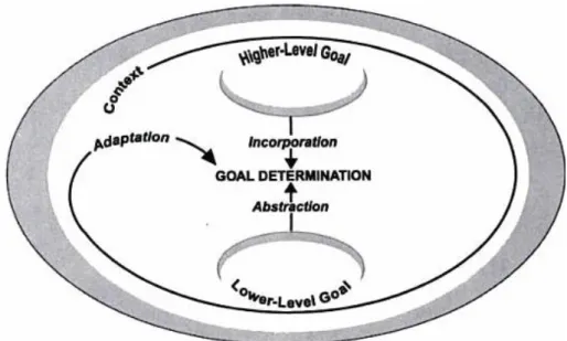 FIGURA 6 - Modelo dos processos de determinação de metas  Fonte: RATNESHWAR; MICK; HUFFMAN, 2000, p