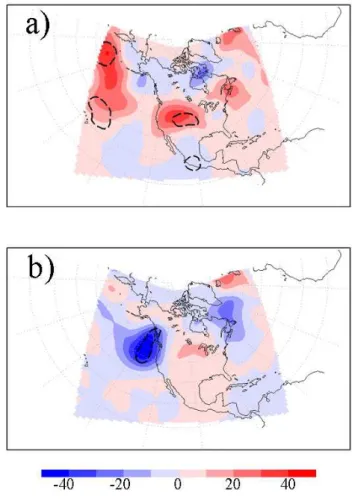 Figure 4a shows the regression of the 500 mb height field onto the N ccn (SS = 0.3 %) time series